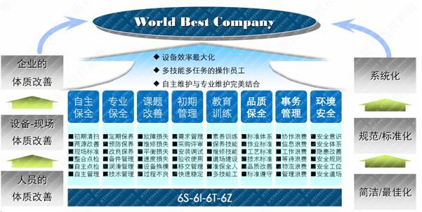 邏輯關(guān)系 邏輯關(guān)系