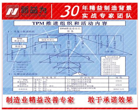 TPM推進內容 TPM推進內容