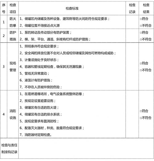 危險化學品儲罐區防火安全檢查表 危險化學品儲罐區防火安全檢查表