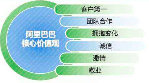 核心價值觀 核心價值觀