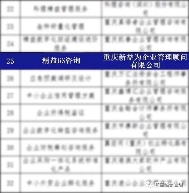 首批“重慶好服務”產品名單 首批“重慶好服務”產品名單