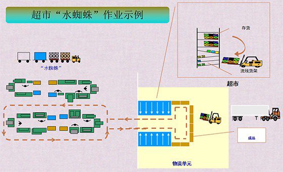  精益物流管理咨詢