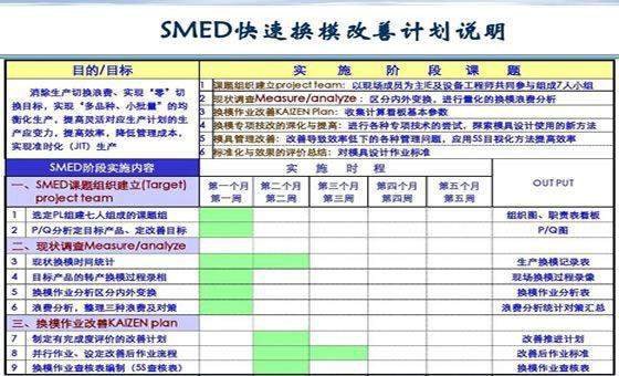 精益效率提升咨詢
