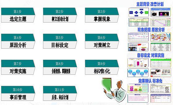 精益計劃物控咨詢