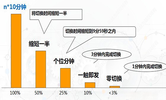降本增效管理咨詢
