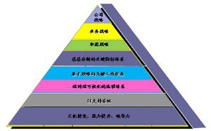 精益戰略管理咨詢