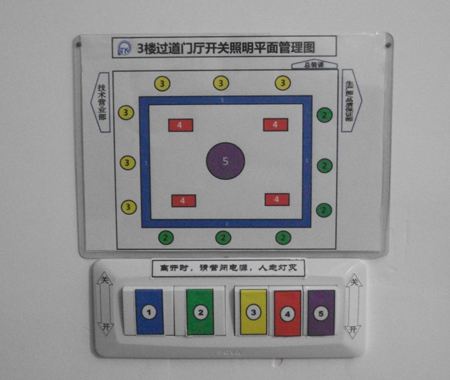 設備6S目視化設計