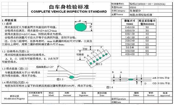 精益質量管理咨詢