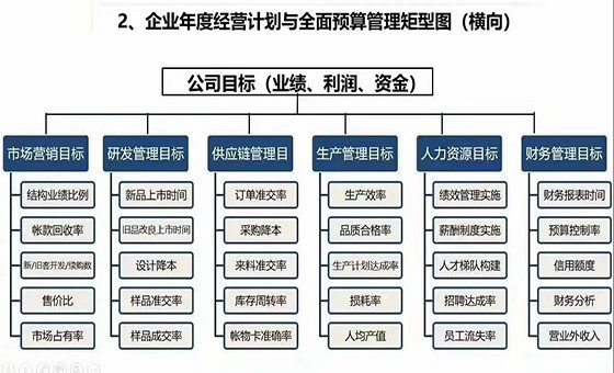 精益戰略管理咨詢