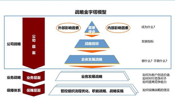 精益戰略管理咨詢