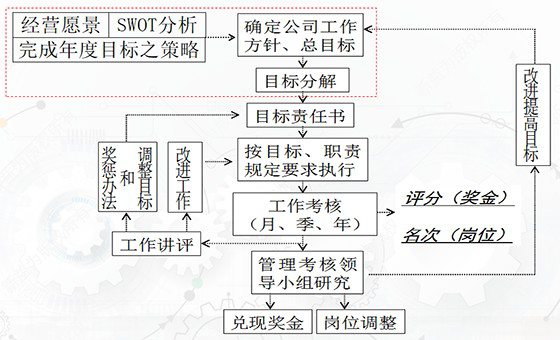 精益計劃物控咨詢